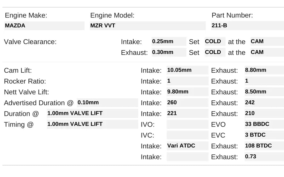 MX5 NC Kelford Cams N/A (Stage 1)